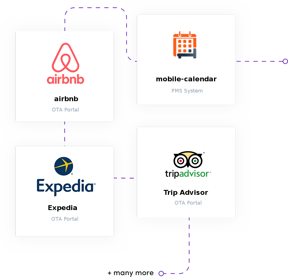 Synchronizacja iCalendar, Portale OTA, Airbnb, Expedia